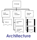 architecture.gif