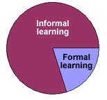 form-inform-learn.gif